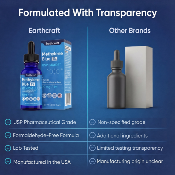 Methylene Blue Drops 1% USP Pharmaceutical Grade – High Purity Methylene Blue in Liquid Glass Dropper Bottle – Lab-Tested Solution for Research Use Only – 60 ml