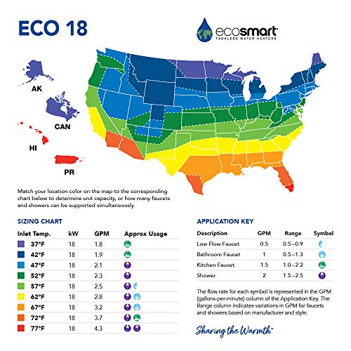Ecosmart ECO