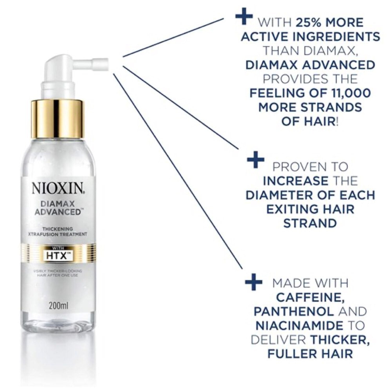 Nioxin Diamax ADVANCED Thickening Xtrafusion Treatment - 6.76 oz