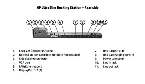 HP D9Y32 UltraSlim Docking Station G2