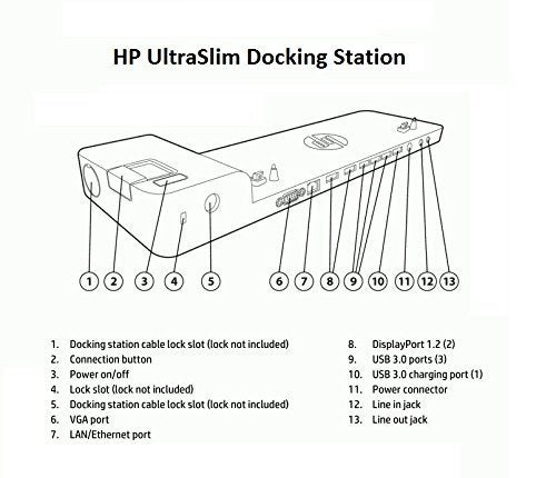 HP Ultra Slim Docking Station G2 D9Y32